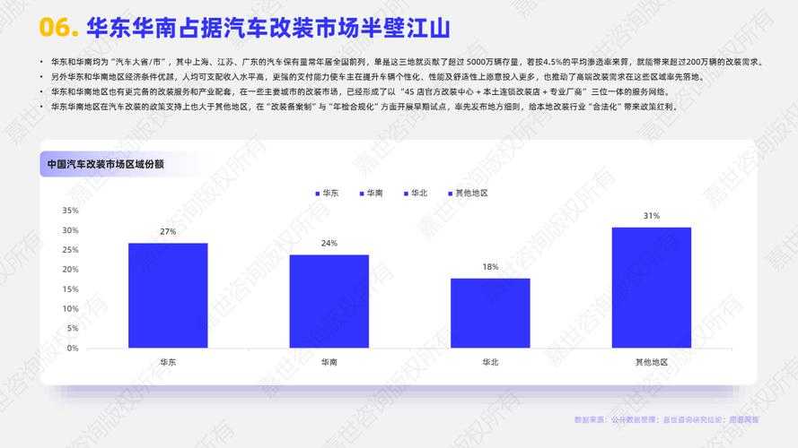 2025年汽车改装全攻略 从需求到落地的12个关键步骤