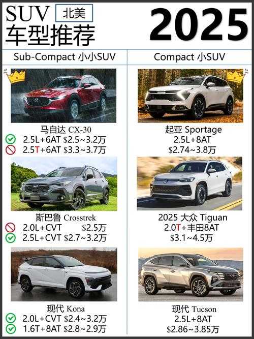 2025年汽车网游新手选车指南 实测版