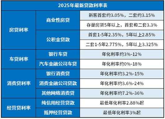 2025年汽车贷款全攻略 选对方式省下10万利息