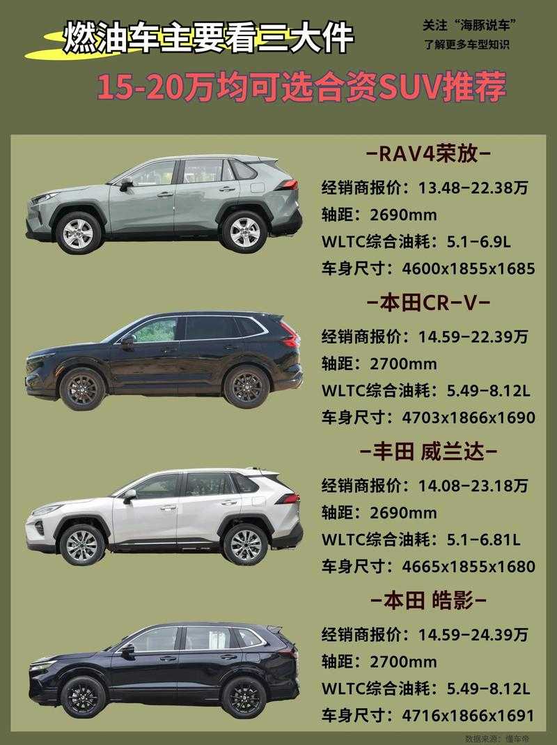2025年汽车鉴赏指南 从传统燃油车到智能电动SUV的全面解