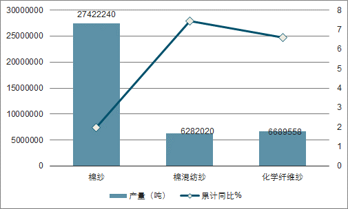 2025年汾7 月全版本深度体验报告
