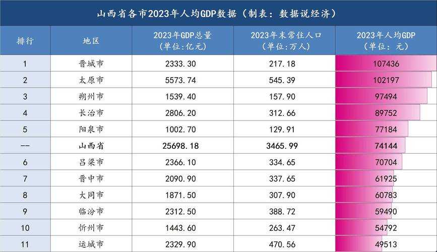 2025年汾晋平台运营数据全景报告