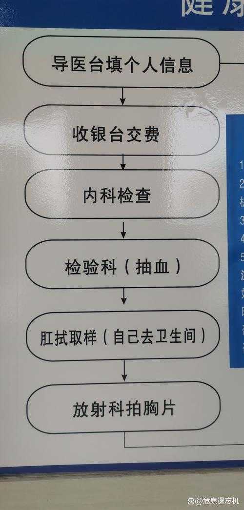 2025年沈阳健康证办理全流程指南 附最新费用对比