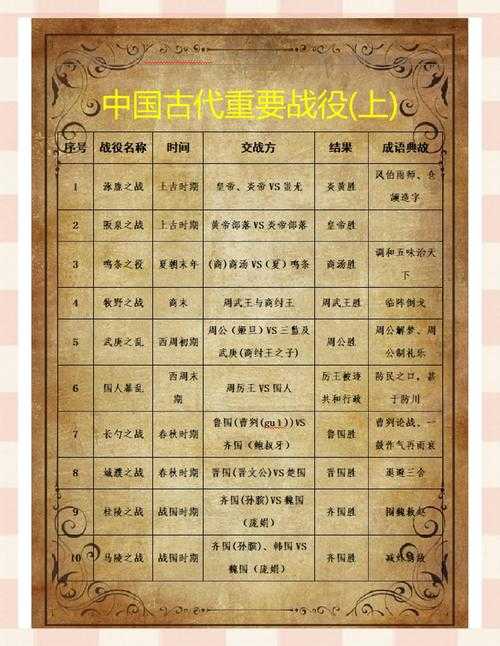 2025年沉浸式古代战争网游全攻略 从入门到称霸的实战指南