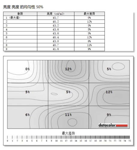 2025年沉浸式战术游戏 战场回响 深度体验报告