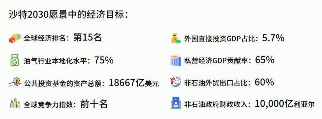 2025年沙特网游市场策略指南 从游戏类型到本地化落地