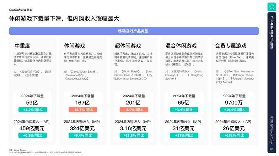 2025年沙盒游戏产业全景观察与趋势预测