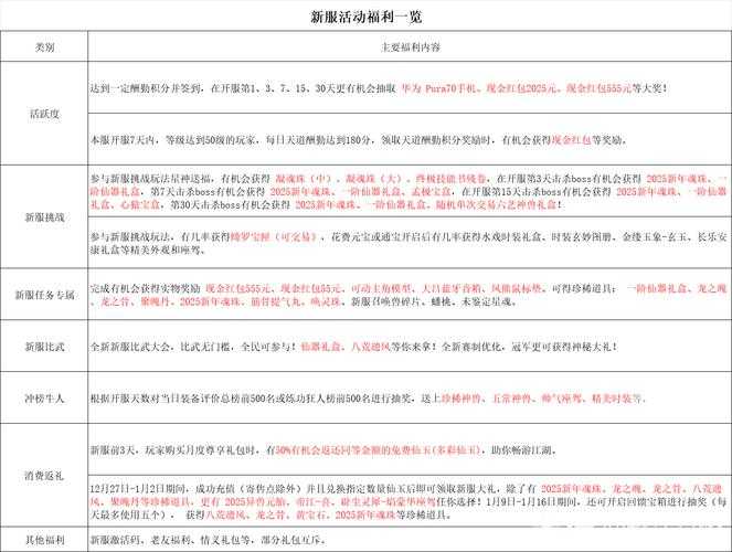 2025年沙网游跨服战全攻略 从组队到夺冠的实战指南