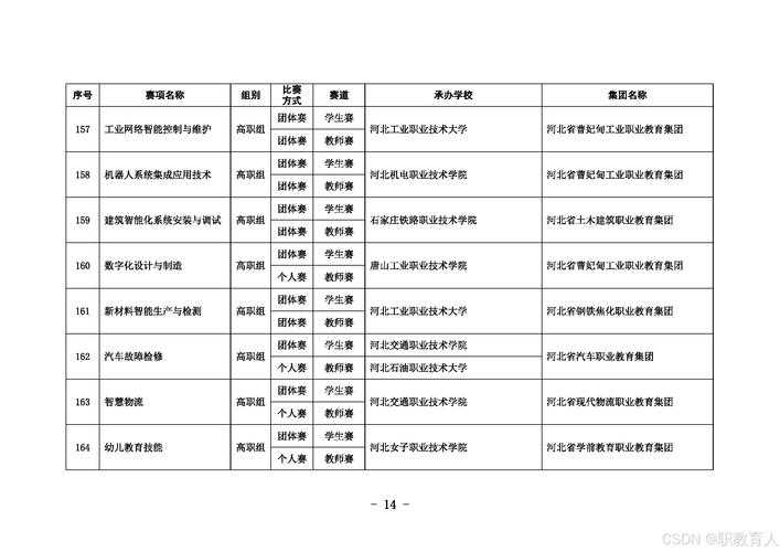 2025年河北技能认证机构全解析 附避坑指南