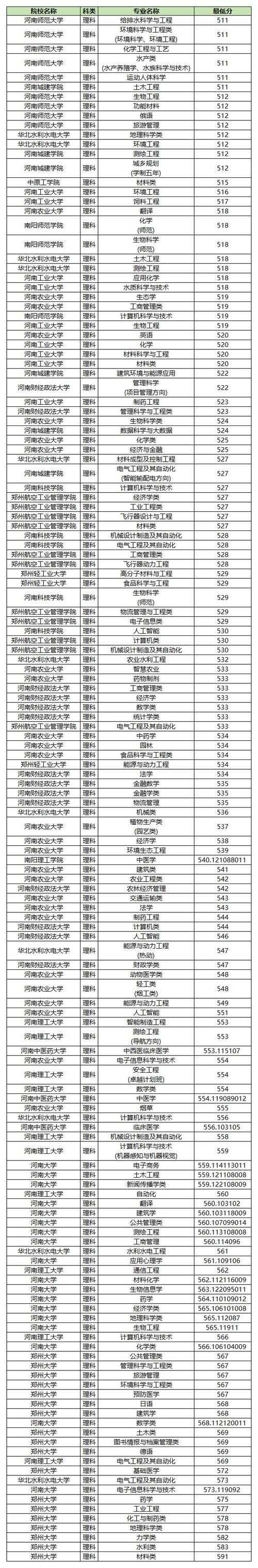2025年河南中小学教材全解析 附最新对比表