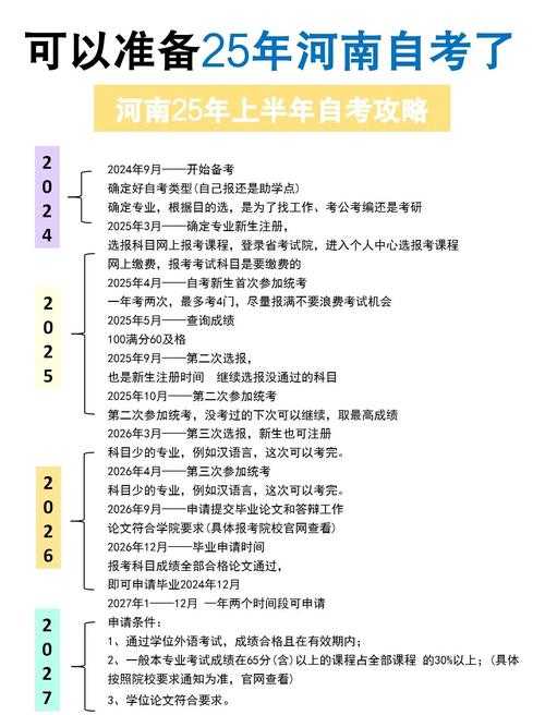 2025年河南省直继续教育学分认证全攻略 手把手教你高效通关