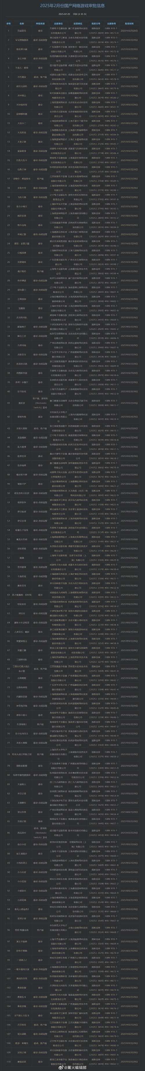 2025年治愈系网游小说推荐指南 附权威数据对比