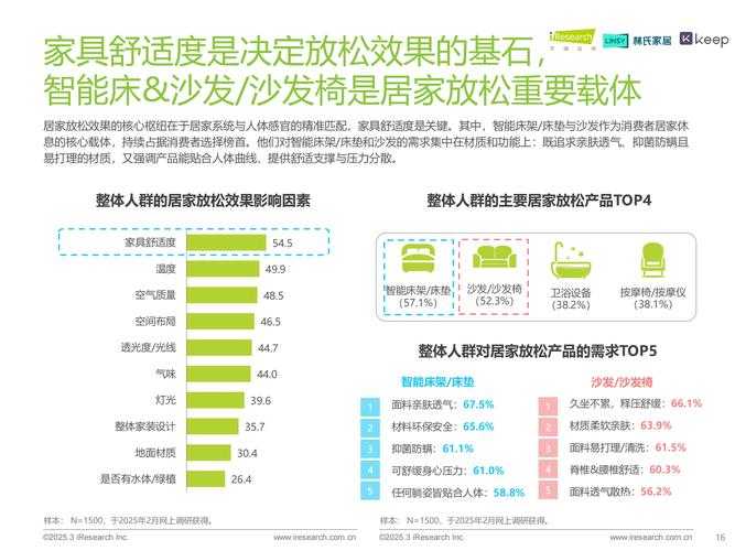 2025年治愈系网游玩家生存指南 5大科学放松法实测报告