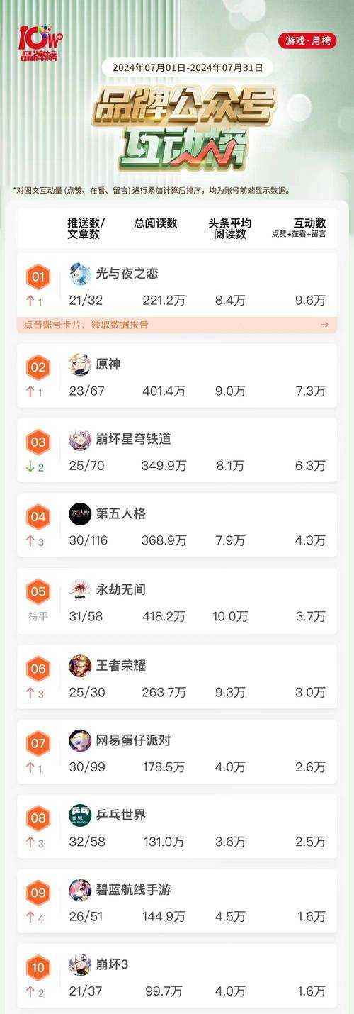 2025年治愈系网游红黑榜 这些游戏让我的焦虑症不药而愈
