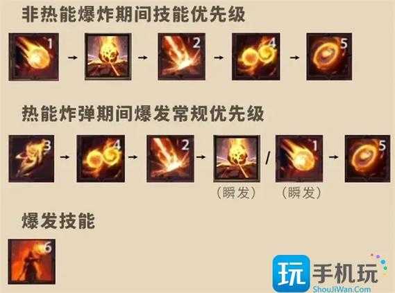 2025年法师天赋加点全攻略 数据实测对比与实战指南