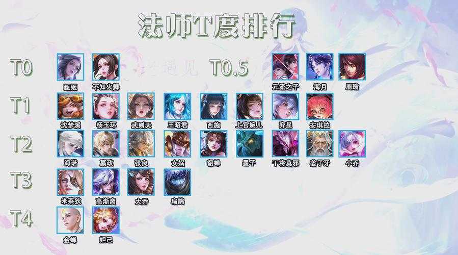 2025年法师职业升级全攻略 从入门到满级实战指南