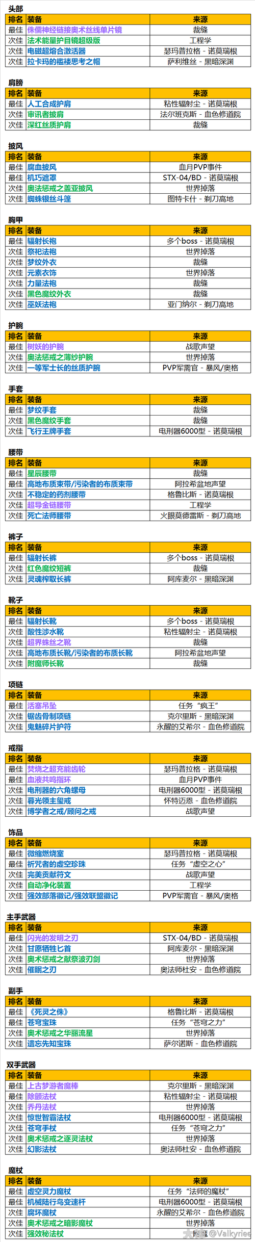 2025年法师装备全解析 从菜鸟到大神的装备进化论