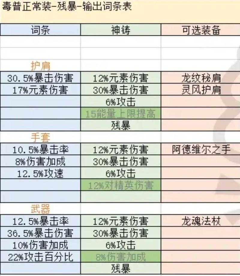 2025年法师装备获取全攻略 实战数据 装备对比