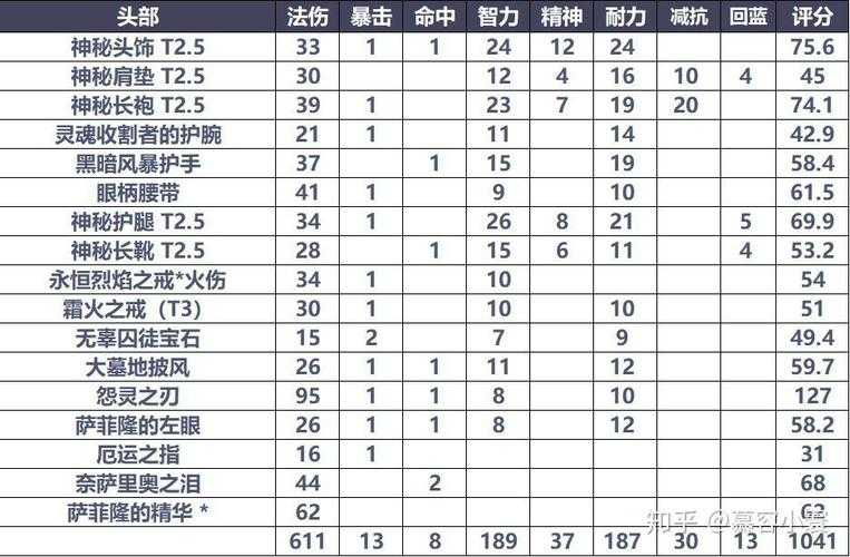 2025年法师装备革命 岚切实战全解析