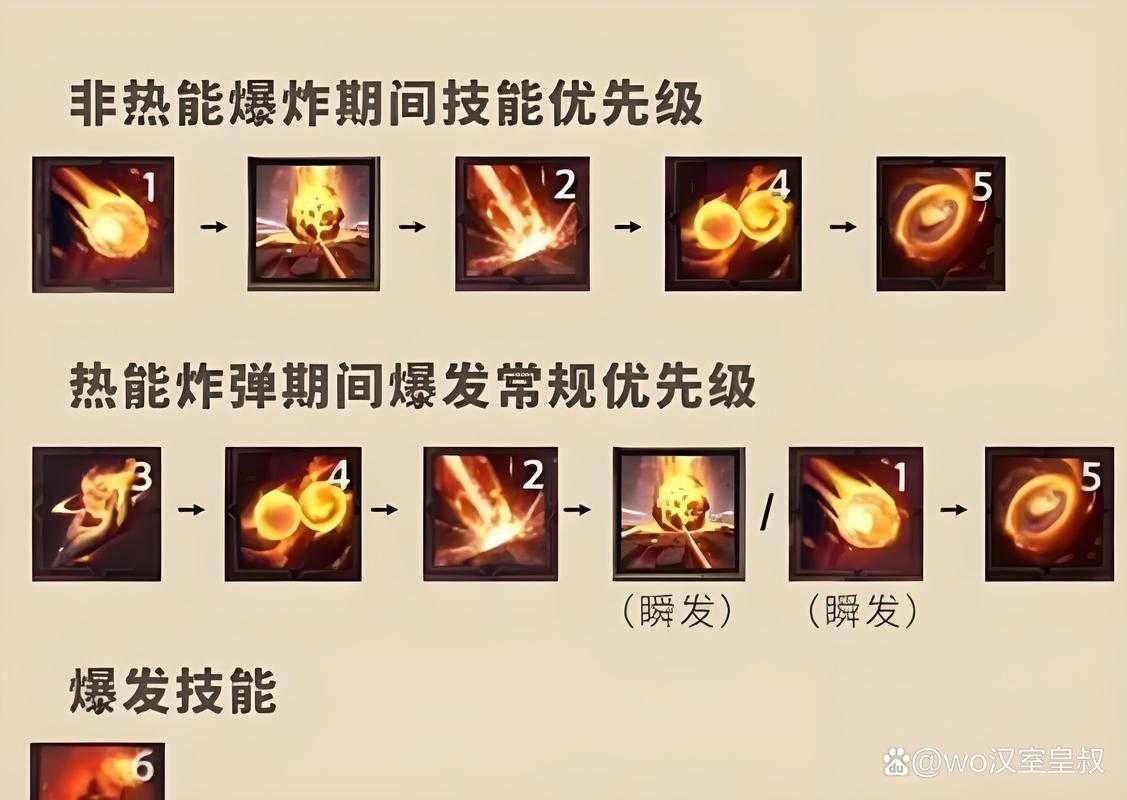 2025年法师角色命名全攻略 科学方法 数据验证