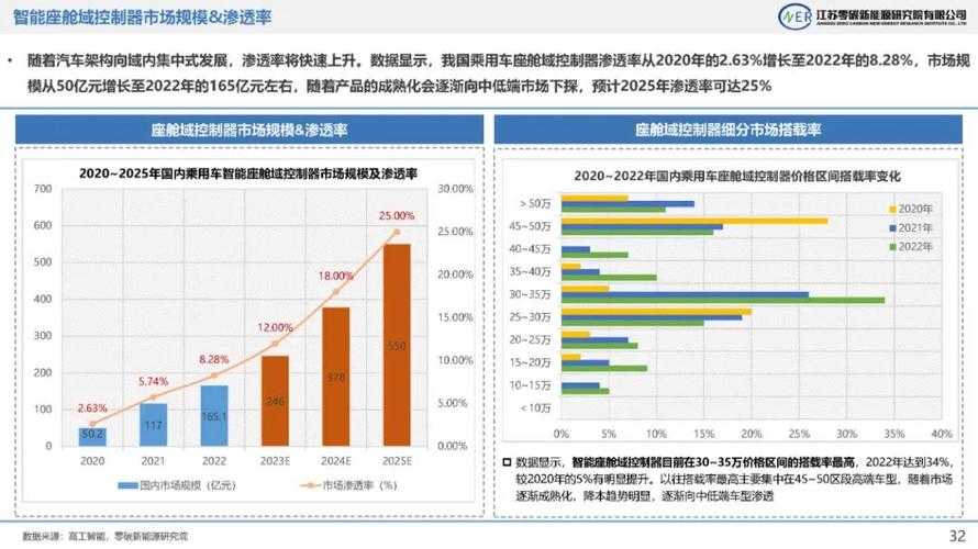 2025年泡泡手游新车趋势全解析 从智能座舱到零碳工厂的12