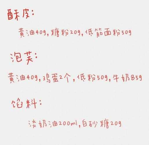 2025年泡芙制作全攻略 从家庭厨房到米其林餐厅的进阶指南