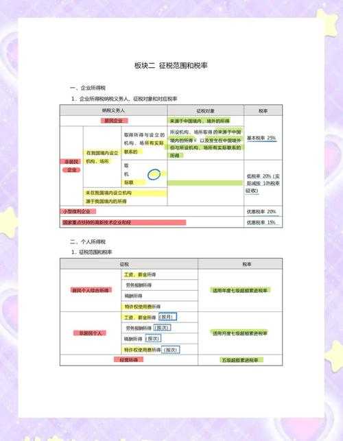 2025年注会税法备考指南 手把手教你找优质课程