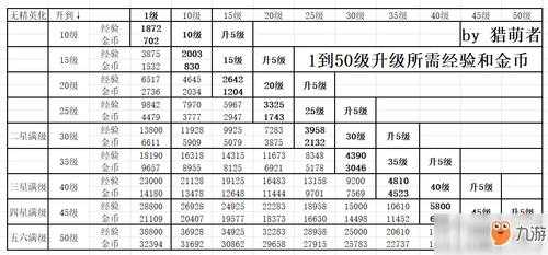 2025年泰克手游深度攻略 从零到满级玩家亲测经验