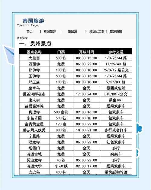 2025年泰国深度游手记 三城七日性价比全解析