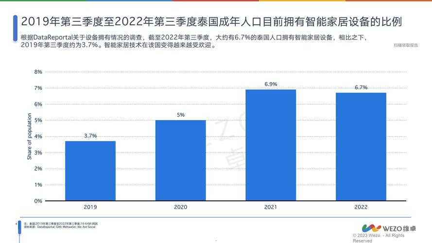 2025年泰国游戏市场深度体验报告 生活化玩家视角