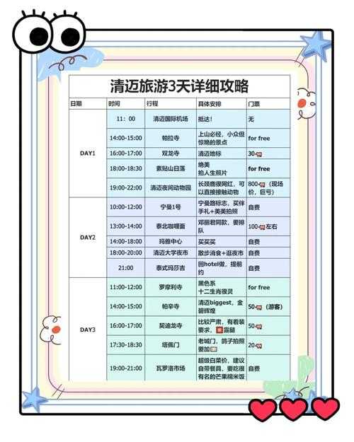 2025年泰国自由行全记录 从机票到浮潜的实用指南