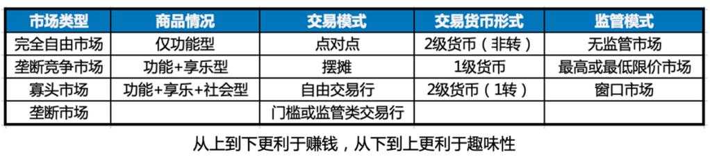 2025年泰坦网游经济系统深度解析 从资源到交易的完整链路