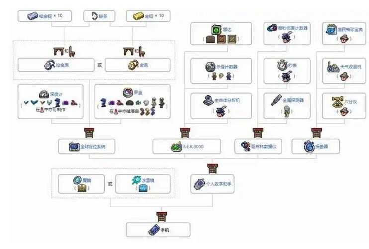 2025年泰拉瑞亚稀有材料获取全攻略