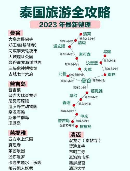 2025年泰里翁全方位游玩指南