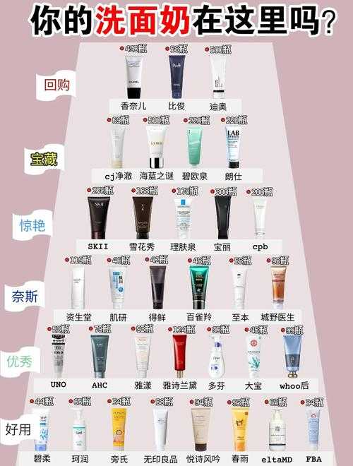2025年洁面产品全攻略 从敏感肌到油痘肌的7年实战经验
