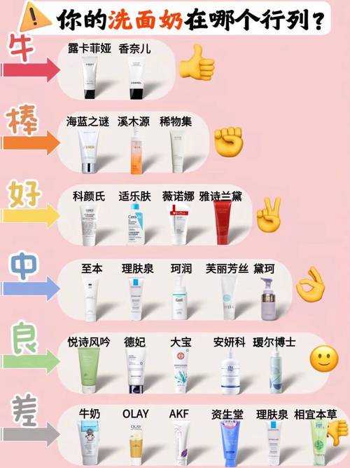 2025年洁面产品选购指南 成分党如何花对钱养出健康皮