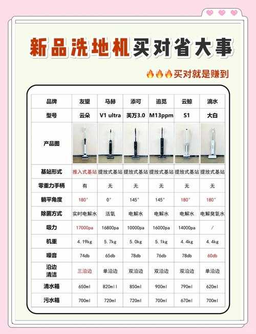 2025年洗菜机选购全攻略 实测数据 避坑指南