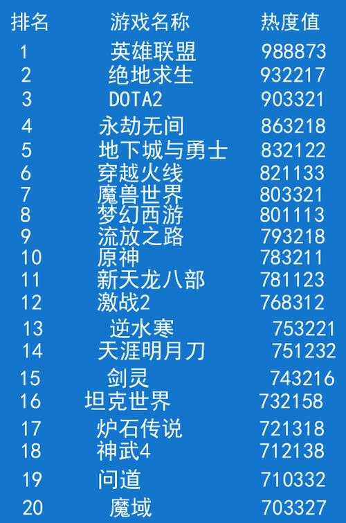 2025年洛琪网游高效升级指南