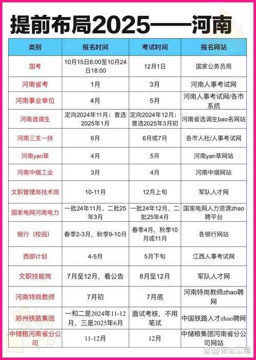 2025年洛阳技能考试提分秘籍 附最新数据对比