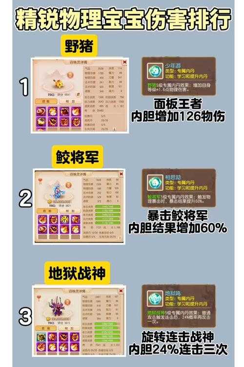 2025年洪荒虚拟网游宠物养成全攻略