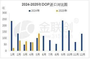 2025年洪门精英活动全解析 附最新数据对比