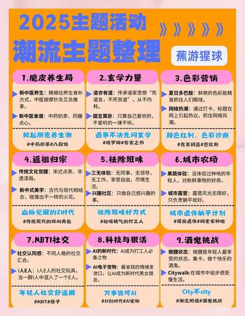 2025年活动策划全攻略 5大核心要素与数据化实践