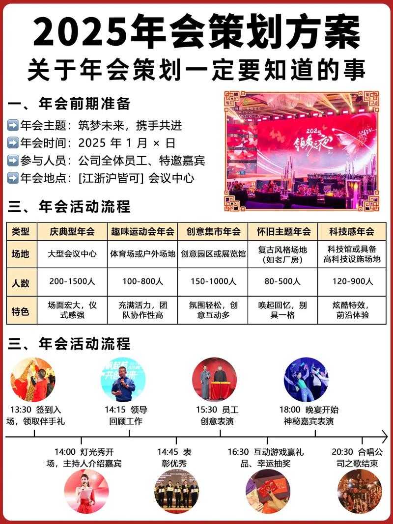 2025年活动策划全攻略 从创意到落地的实战指南
