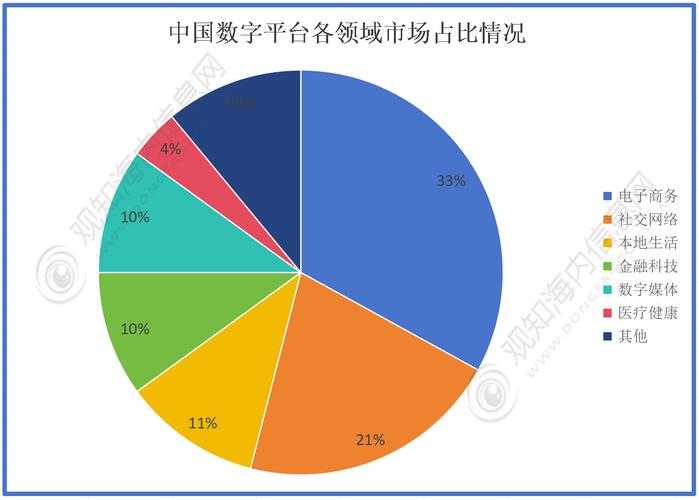 2025年流量战场生存指南 这些平台正在吃掉你的市场份额