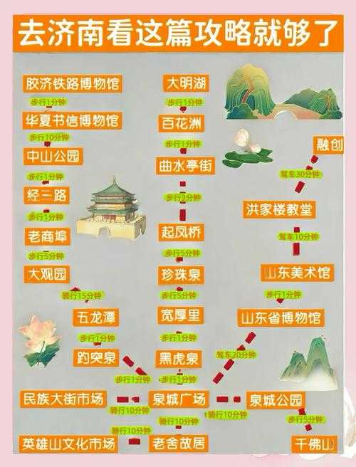 2025年济南周边游玩指南 本地人私藏路线大公开