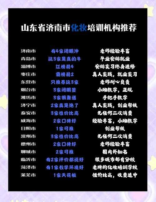 2025年济南技能培训价格避坑指南