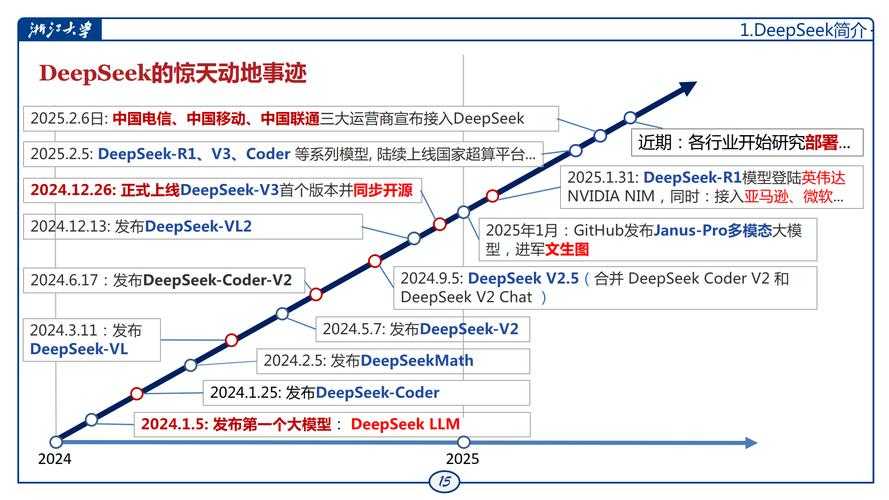 2025年浙江在线学习平台深度体验报告