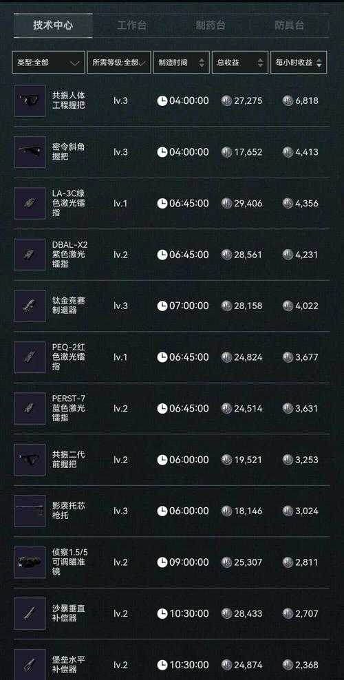 2025年海友网游新手村彩蛋全攻略 附玩家行为数据对比