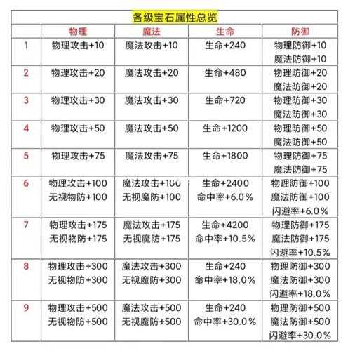 2025年海外小众网游宝石玩法深度解析