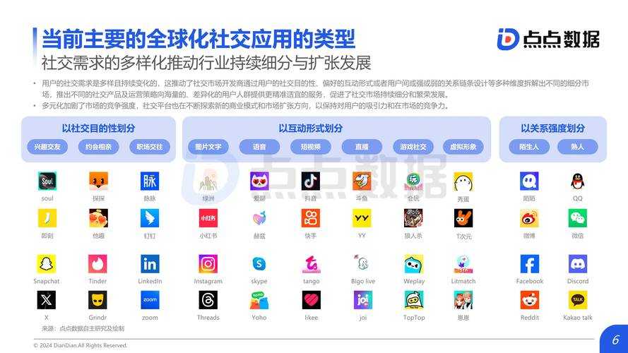 2025年海外网游社交系统深度观察 从生存协作到元宇宙社交